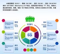 启动6S，贯彻尺度化