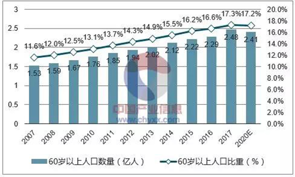 九五至尊VI-老品牌值得信任!